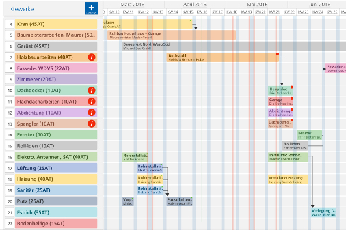 Bauzeitenplan Bauzeitenplan